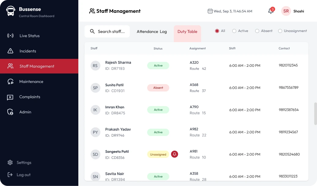 Staff Management View